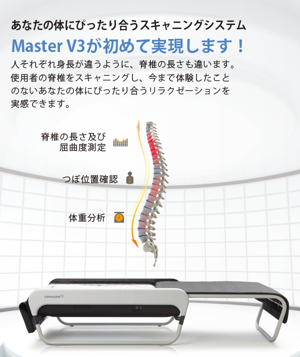 マスターV3・自動温熱式指圧代用マシン！あなたの体にぴったり合うスキャニングシステムMaster V3が初めて実現します！人それぞれ身長が違うように、脊椎の長さも違います。使用者の脊椎をスキャニングし、今まで体験したことのないあなたの体にぴったり合うリラクゼーションを実感できます。