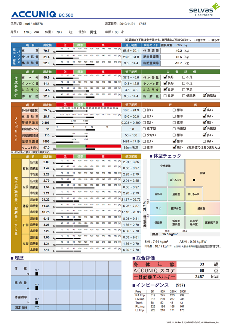 ACCUNIQ アキュニク 体成分分析器体成分分析器 - 自律神経測定の株式会社YKC